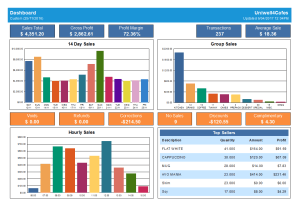 Click to view the Uniwell Lynx Dashboard Report Uniwell Lynx reporting - management information from your POS