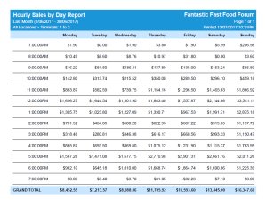 Click to view the Uniwell Lynx Hourly Sales by Day Report Uniwell Lynx reporting - management information from your POS