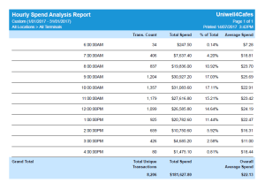 Click to view the Uniwell Lynx Hourly Spend Analysis Report Uniwell Lynx reporting - management information from your POS